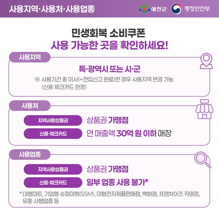 6.예천군 1차 민생회복 소비 쿠폰 안내🙌🛍️
